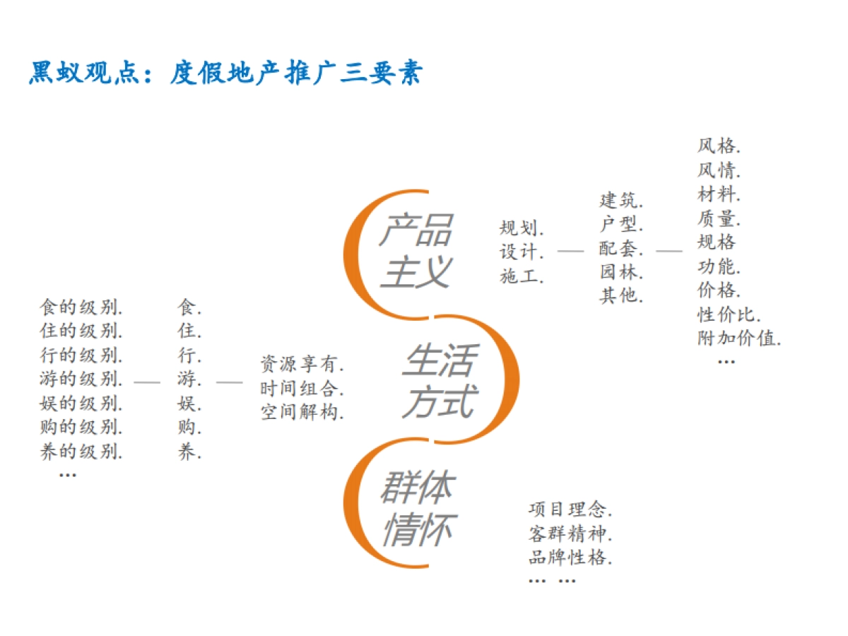 黑蚁-海南文昌清澜半岛立体推广方案_第8页