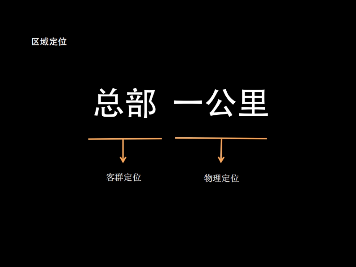 红鹤武汉万达写字楼推广方案_第6页