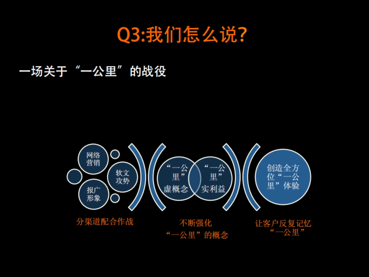 红鹤武汉万达写字楼推广方案_第9页