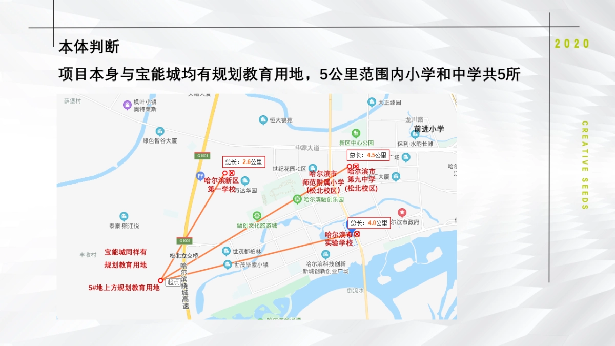 华夏幸福城市超体推广竞标方案_第7页