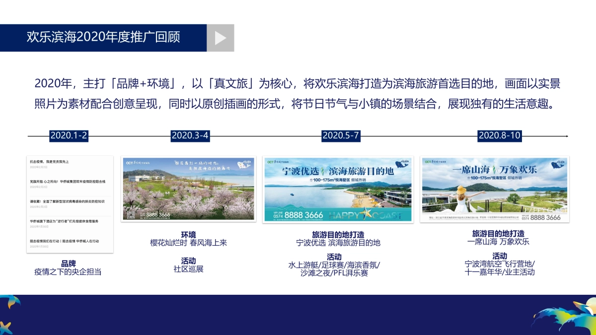 欢乐滨海文旅小镇推广方案_第3页