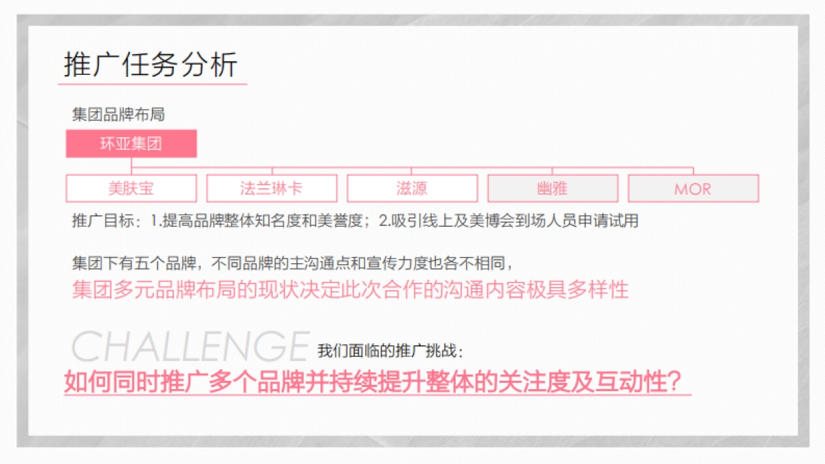 环亚美博线上推广建议_第6页