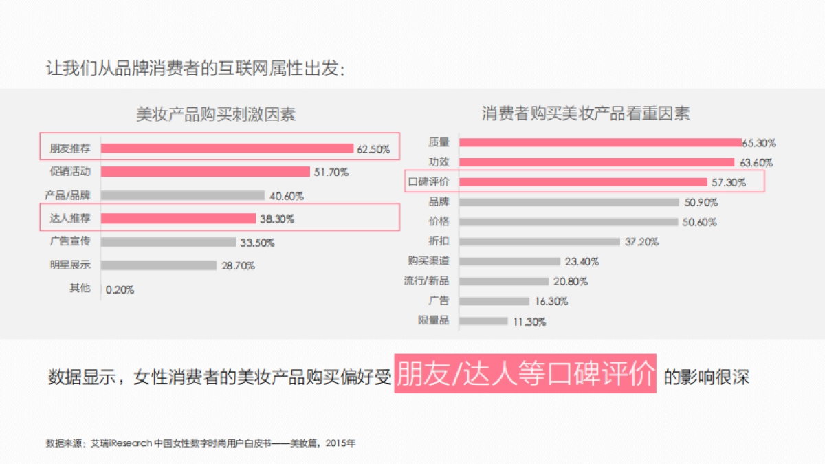 环亚美博线上推广建议_第7页
