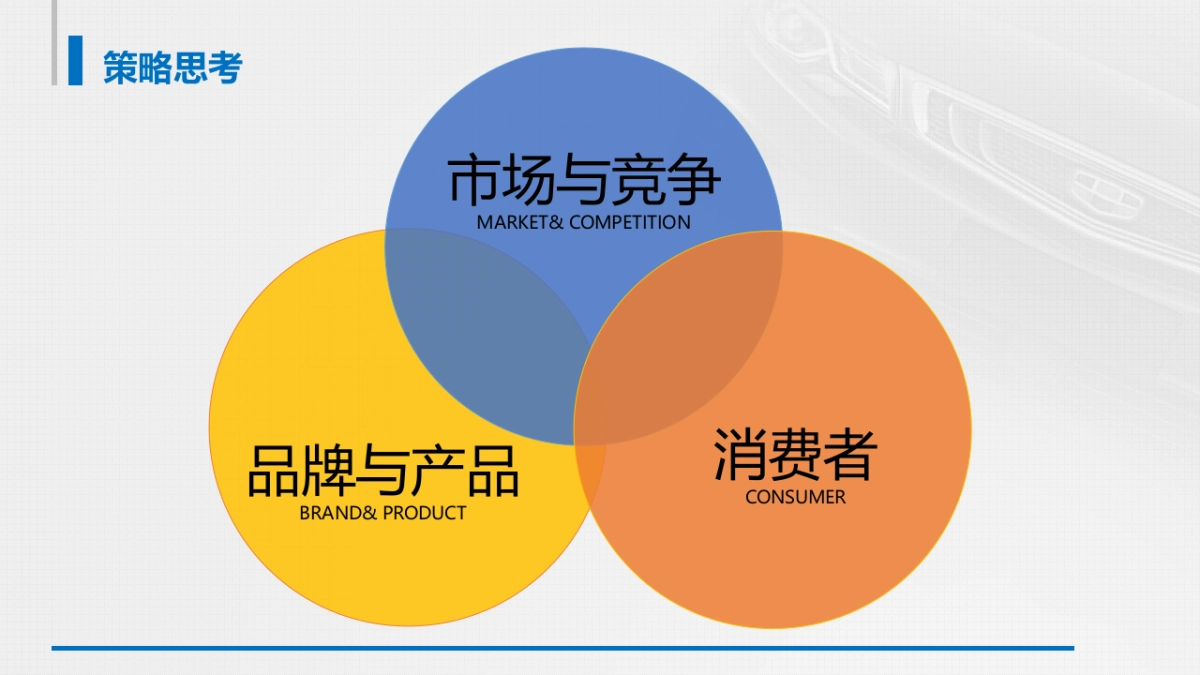 吉利汽车全新MPV营销推广方案_第3页