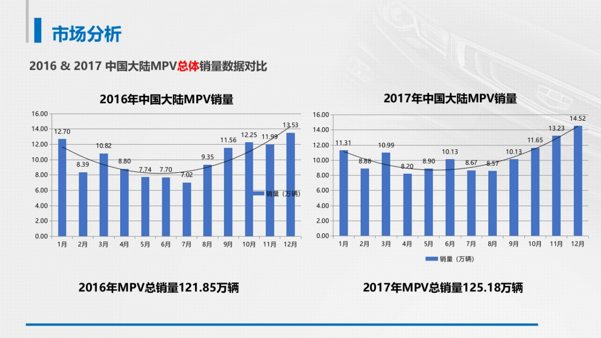 吉利汽车全新MPV营销推广方案_第5页