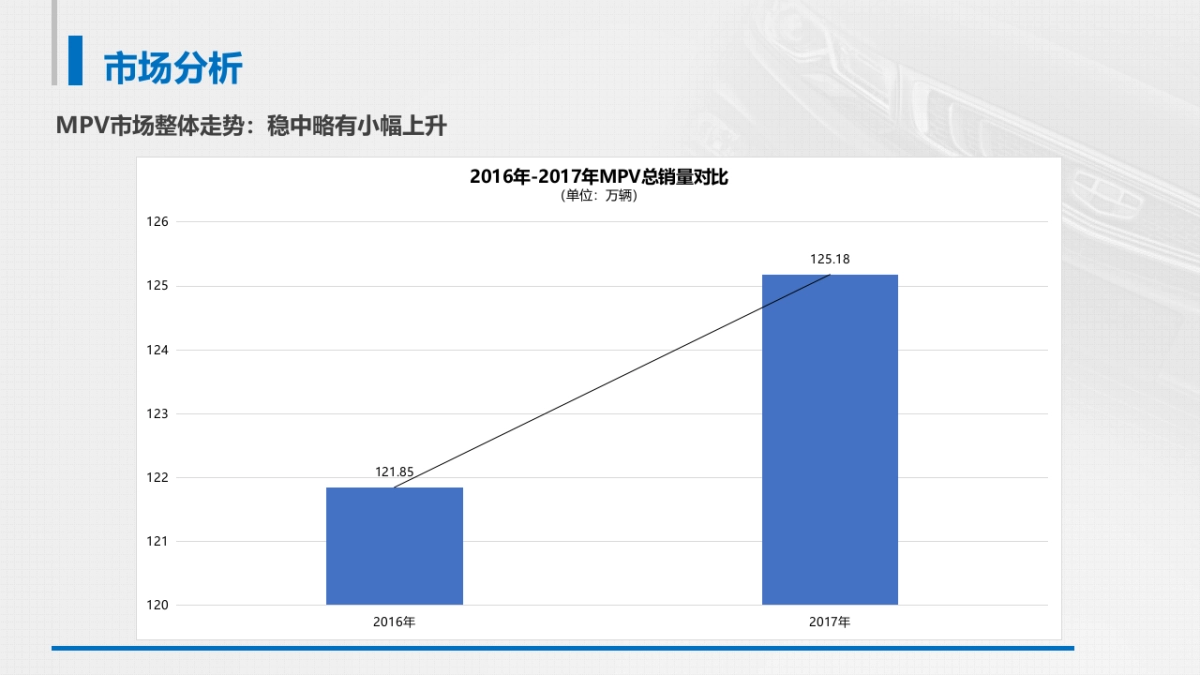 吉利汽车全新MPV营销推广方案_第6页