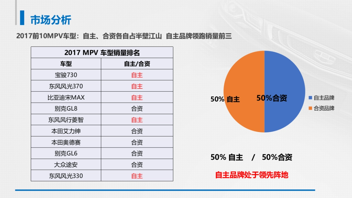 吉利汽车全新MPV营销推广方案_第7页