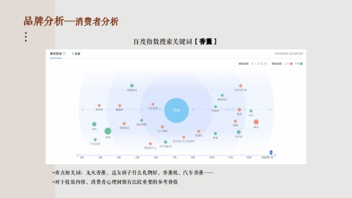 季节香薰线上投放计划-蓝_第8页