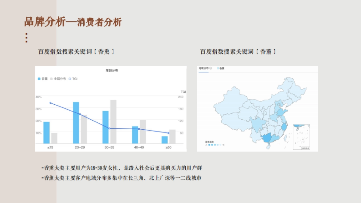 季节香薰线上投放计划-蓝_第9页
