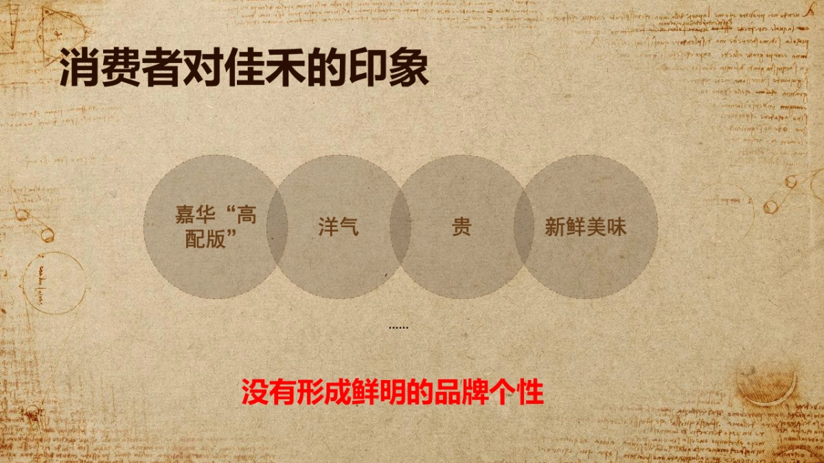 佳禾面包年推广规划_第5页