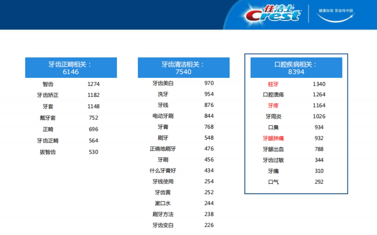 佳洁士机构账号首波推广知乎结案_第5页