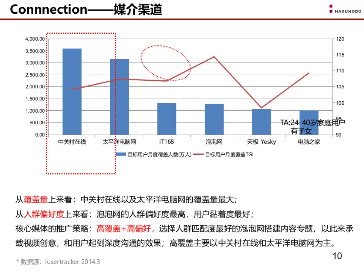 佳能打印机开学季网络推广方案_第10页