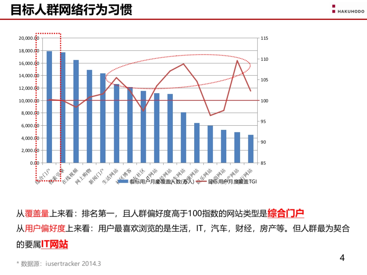 佳能打印机开学季网络推广方案_第4页