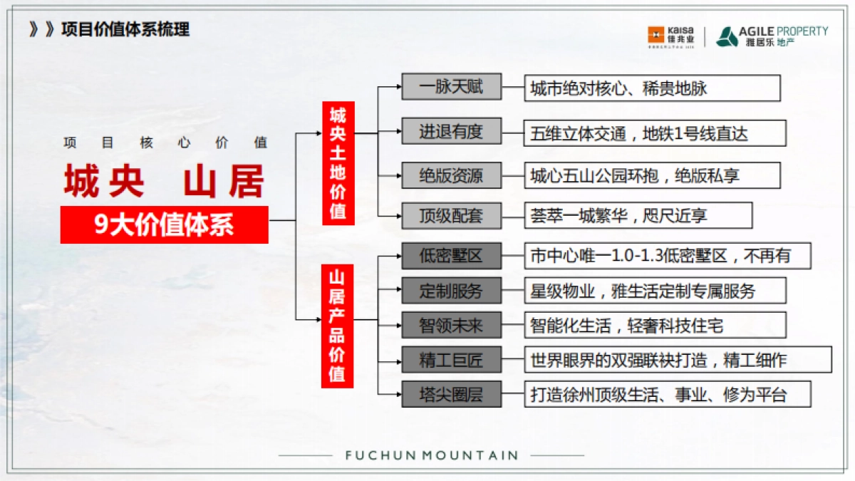 佳兆业雅居乐·富春山居策略推广方案_第4页