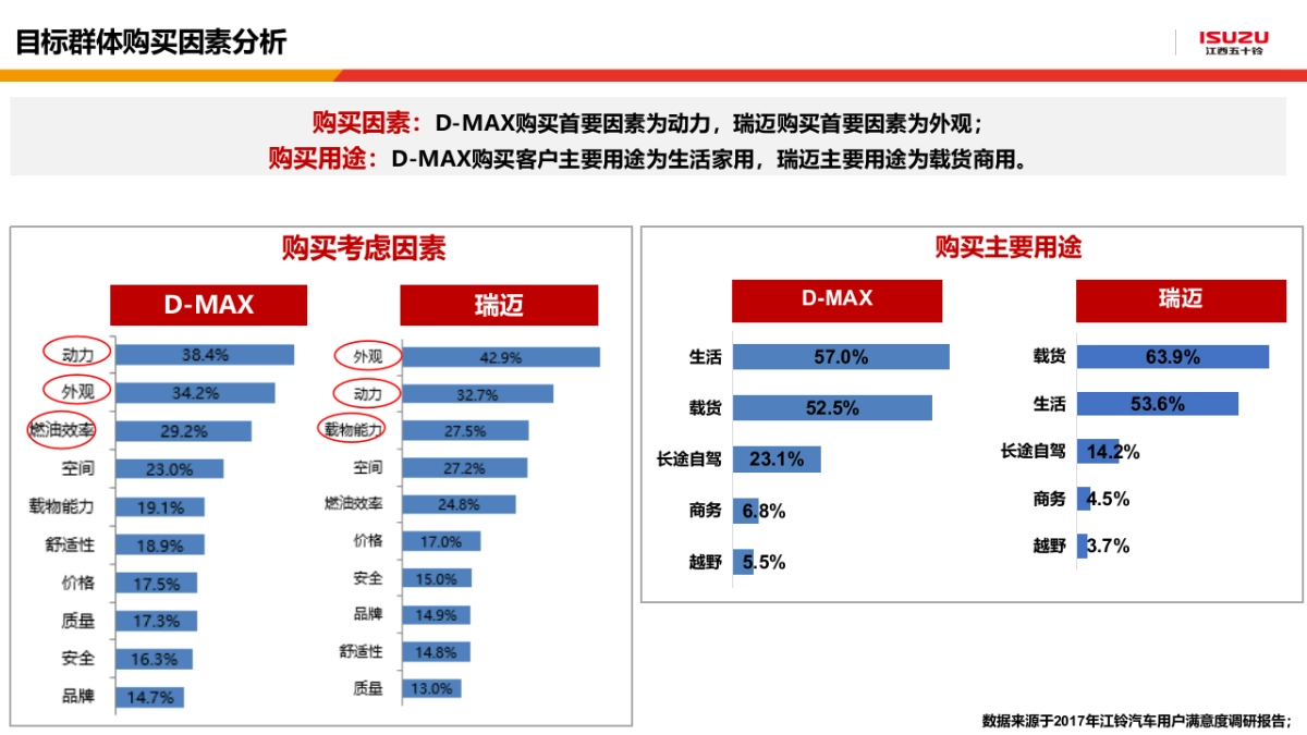 江西五十铃皮卡年度市场推广策略方案_第10页