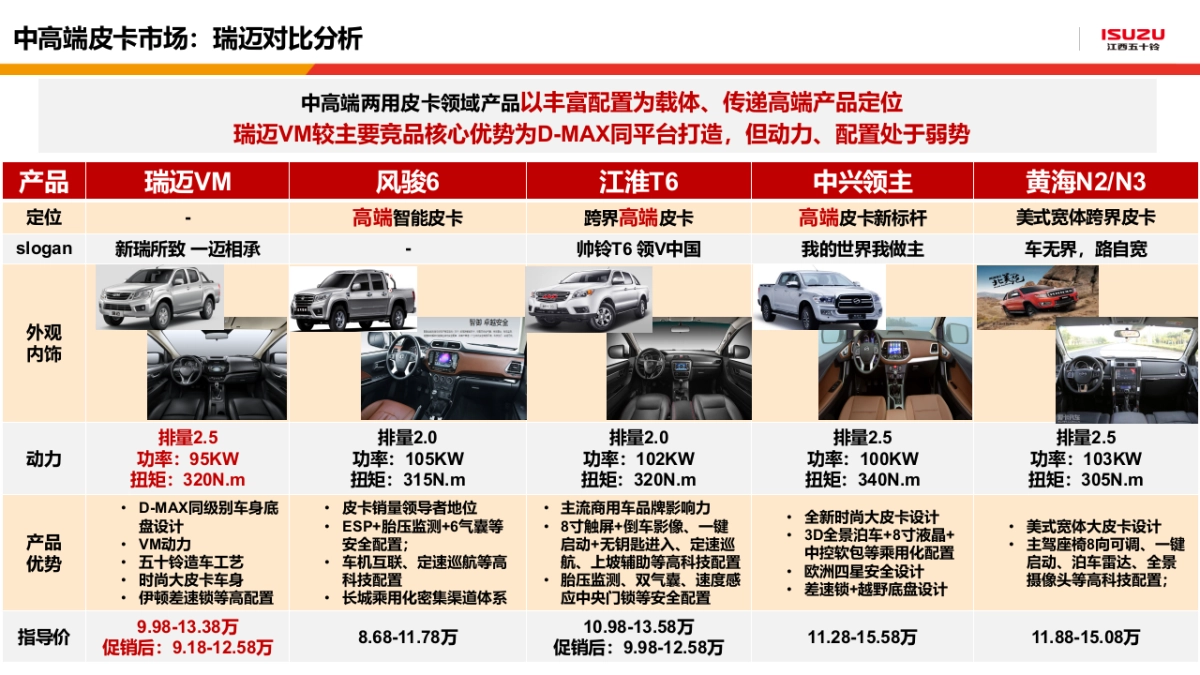 江西五十铃皮卡年度市场推广策略方案_第7页