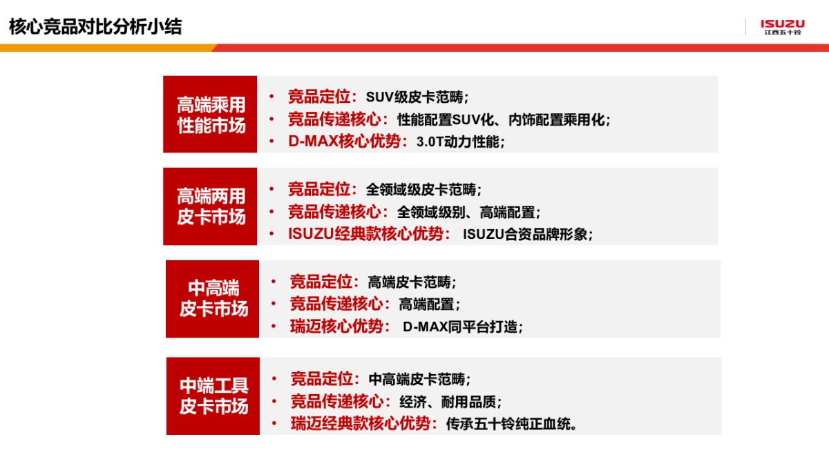 江西五十铃皮卡年度市场推广策略方案_第9页