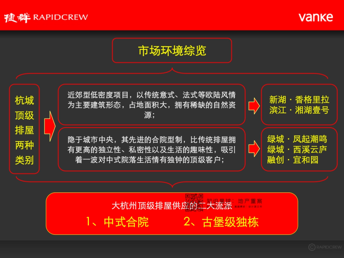 捷群广告-万科·郡西云台十一台推广策略方案_第2页