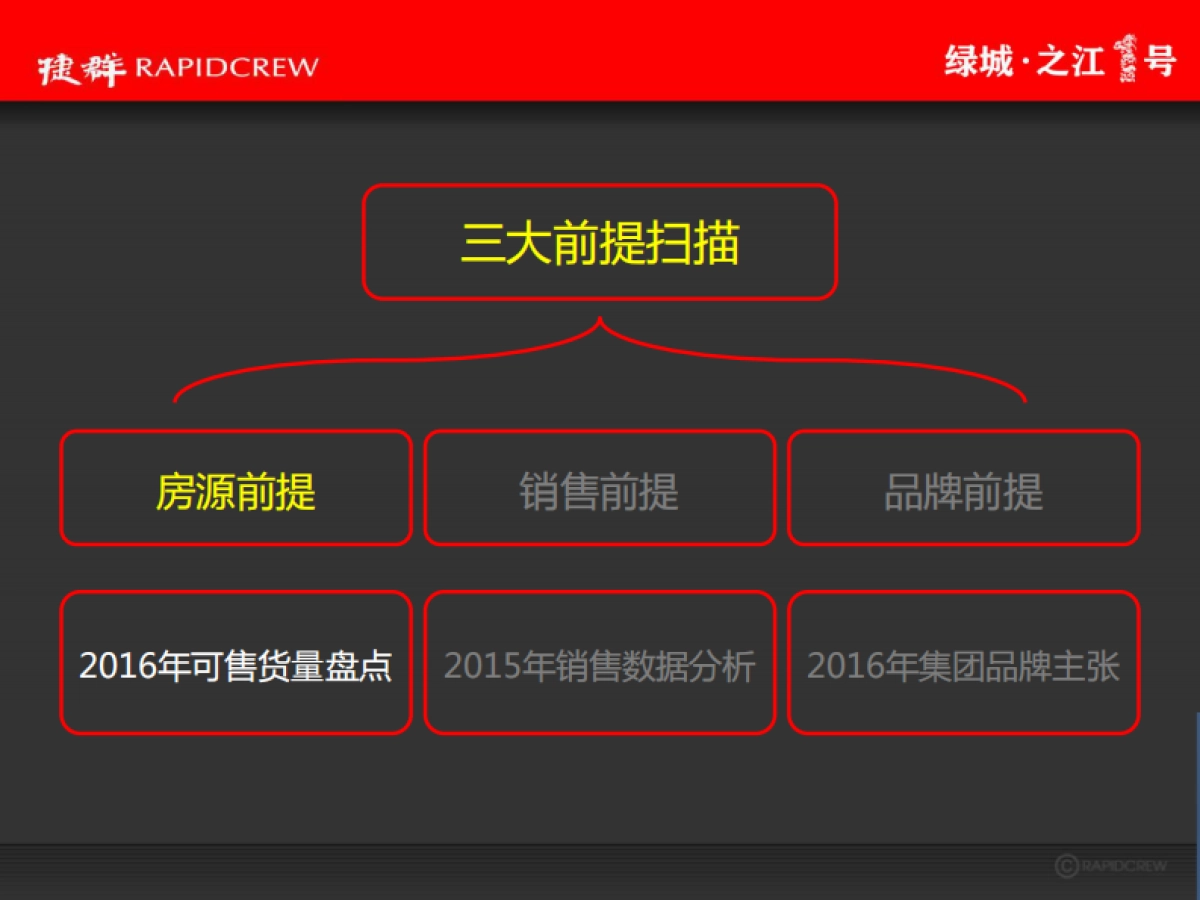 捷群-绿城之江一号策划推广方案最终稿_第10页