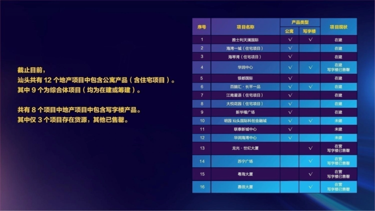 金东海科创中心第一阶段推广策略方案_第6页