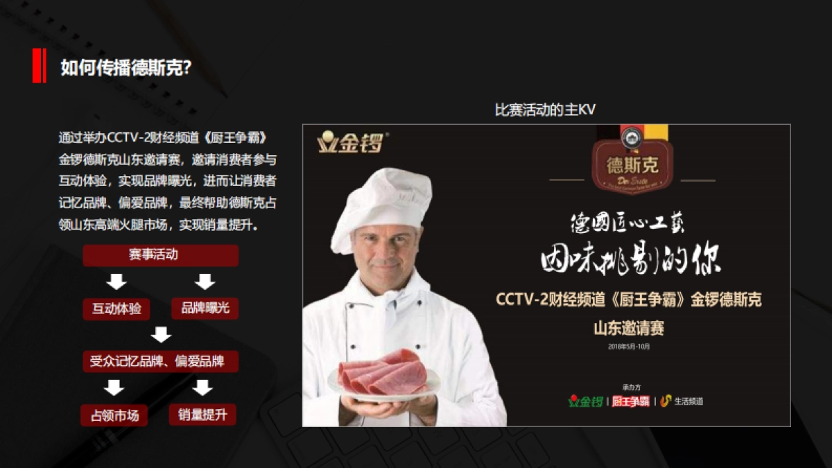 金锣山东地区推广方案_第4页