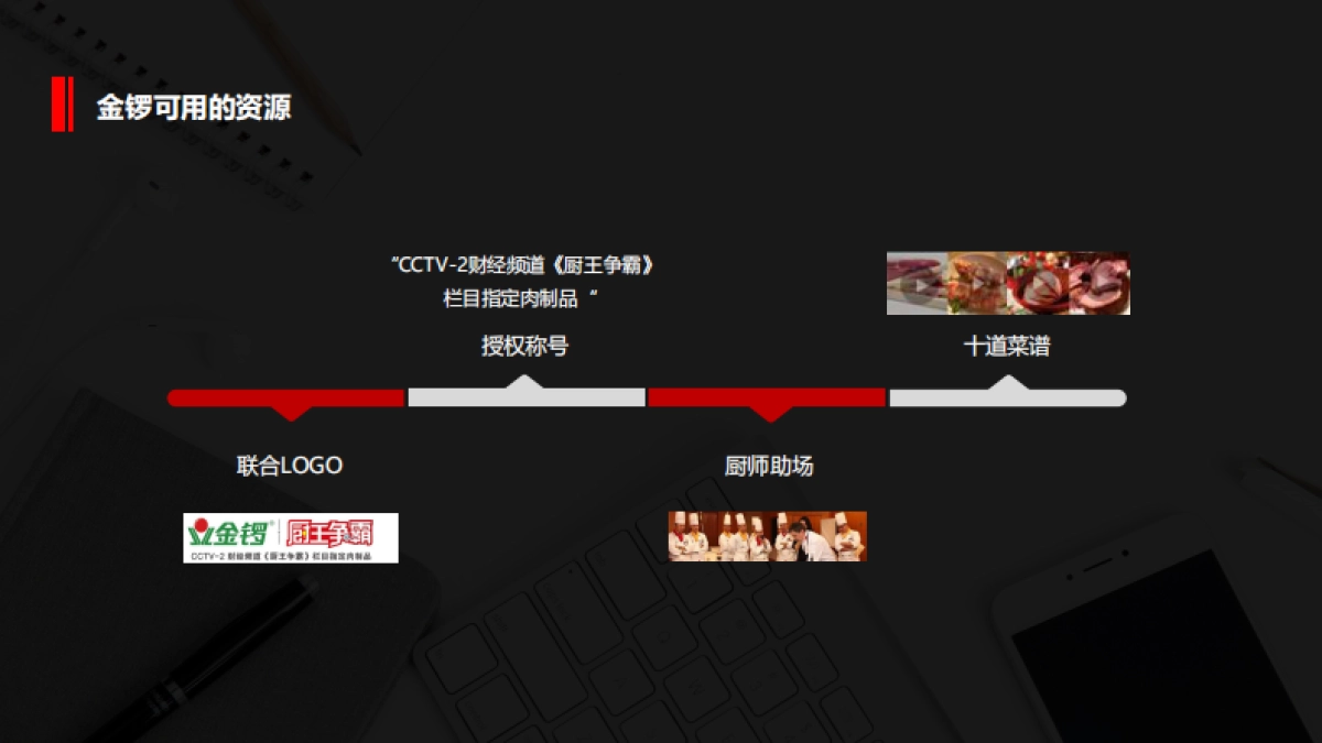 金锣山东地区推广方案_第5页