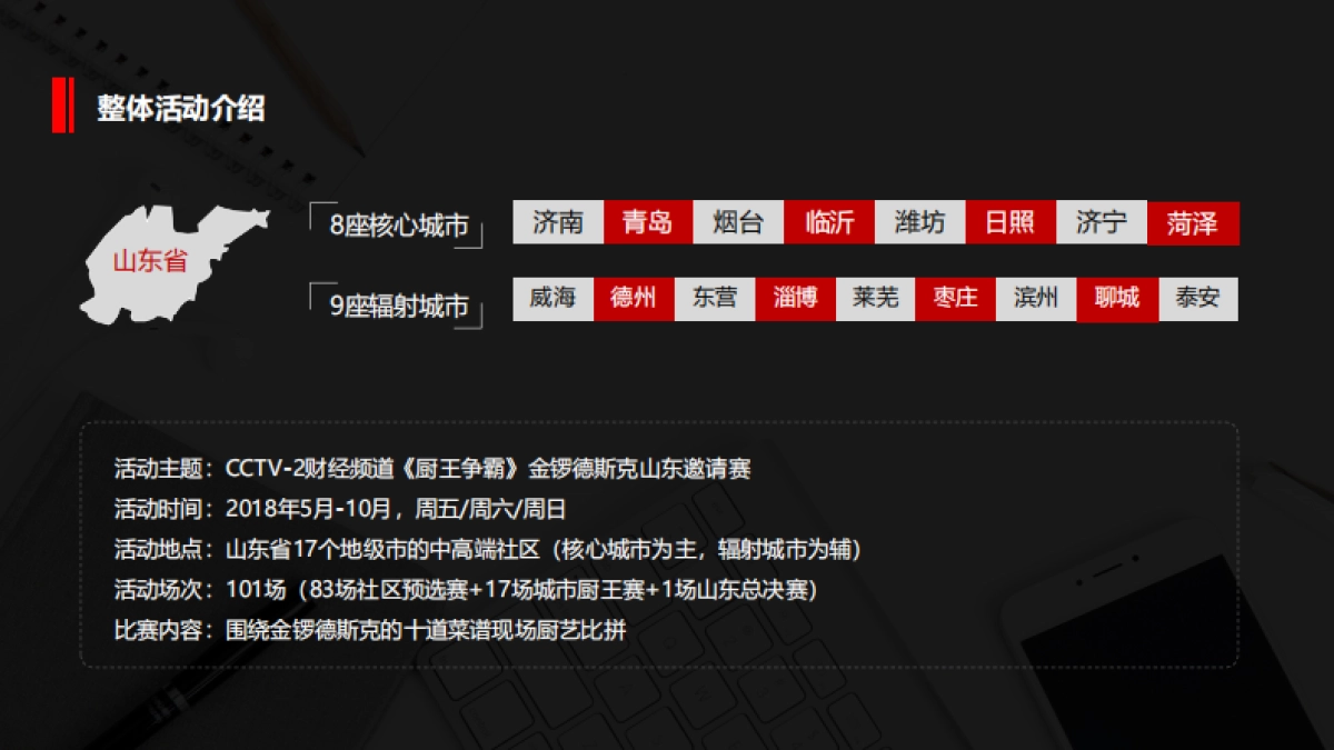 金锣山东地区推广方案_第6页