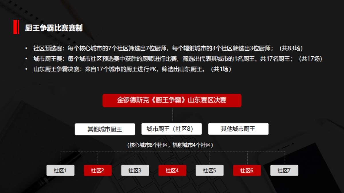 金锣山东地区推广方案_第7页