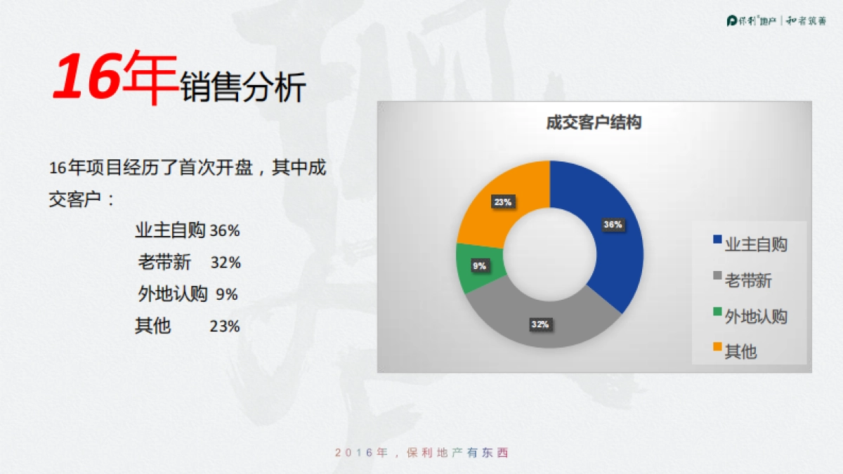 九里F公馆推广策略方案提报_第2页