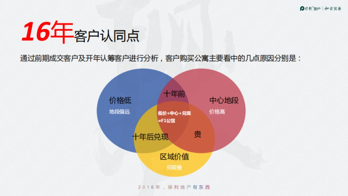 九里F公馆推广策略方案提报_第4页