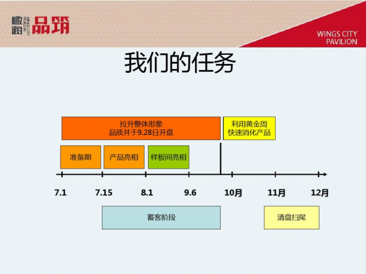 瞰海品筑开盘前推广_第7页