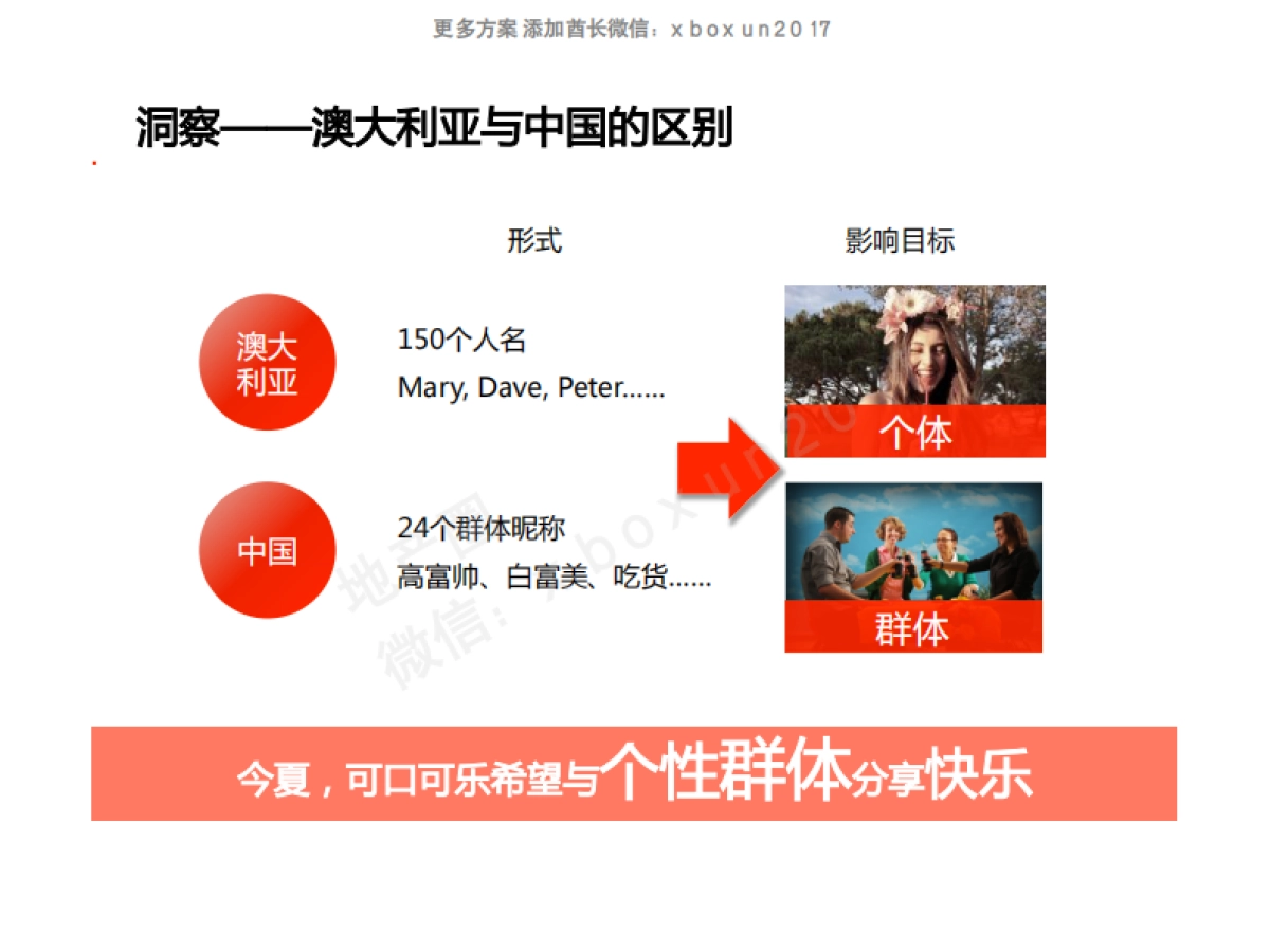 可口可乐社交媒体推广案_第4页