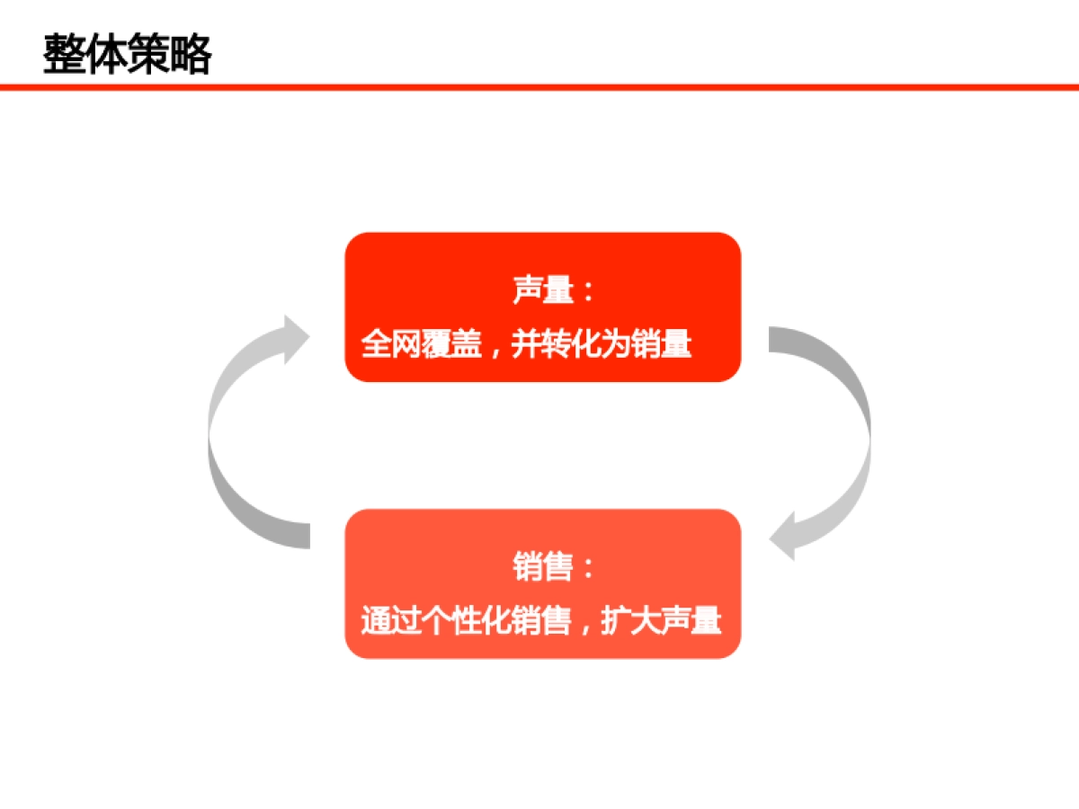 可口可乐社交媒体推广案_第7页
