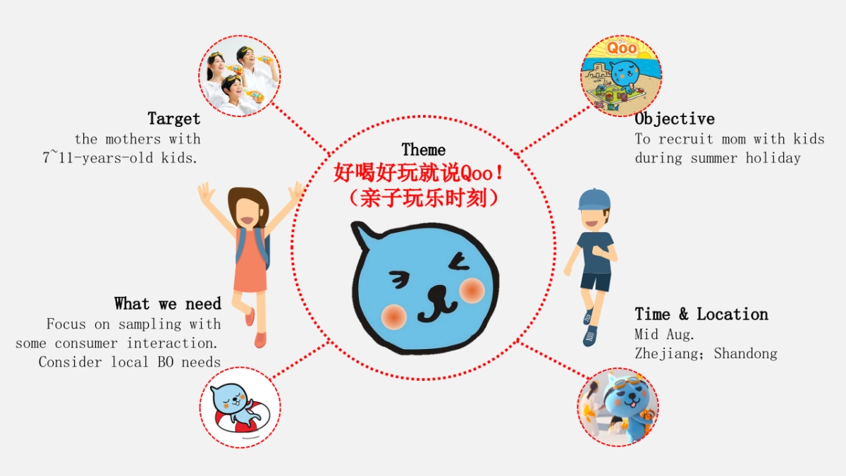 酷儿夏日推广“亲子玩乐时刻”活动策划案_第5页