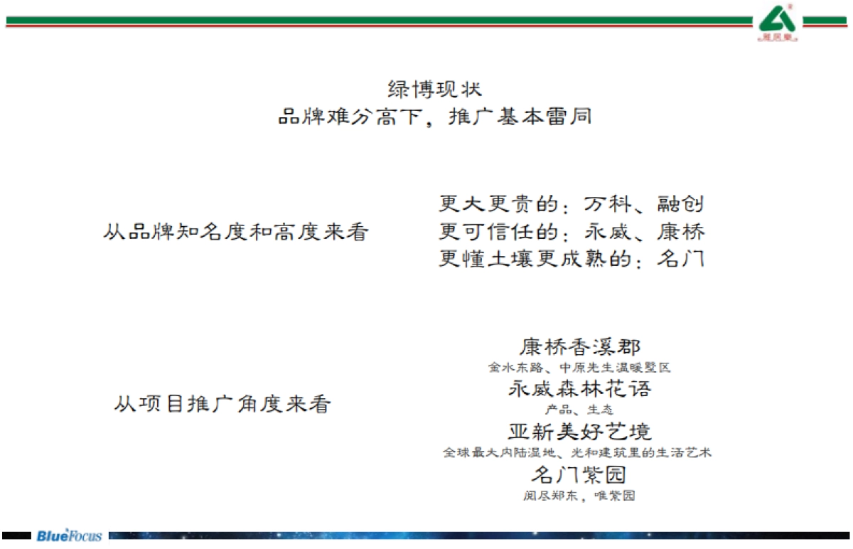 蓝色光标—雅居乐绿博园项目推广策略提案_第8页