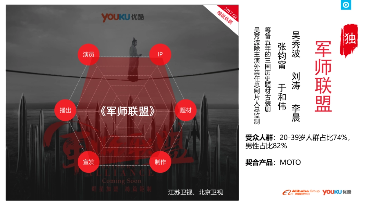 联想2017年优酷推广建议案_第10页