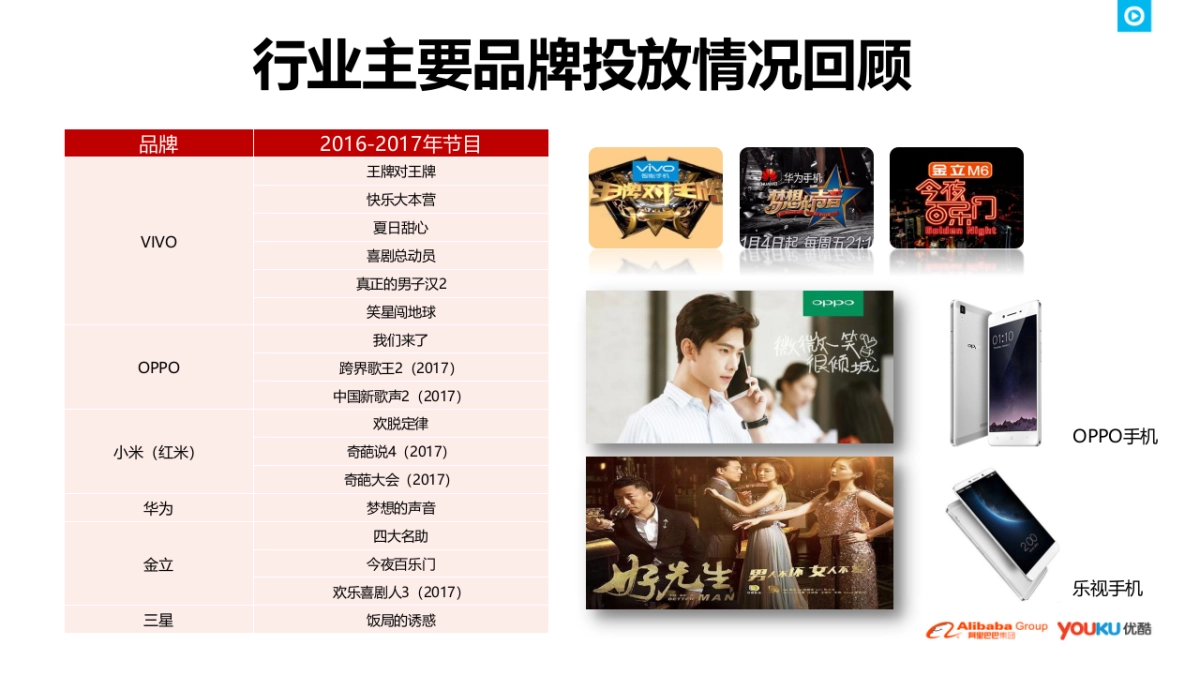 联想2017年优酷推广建议案_第3页