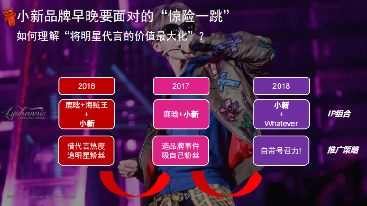 联想小新笔记本新品推广发布会事件营销及后续传播_第2页