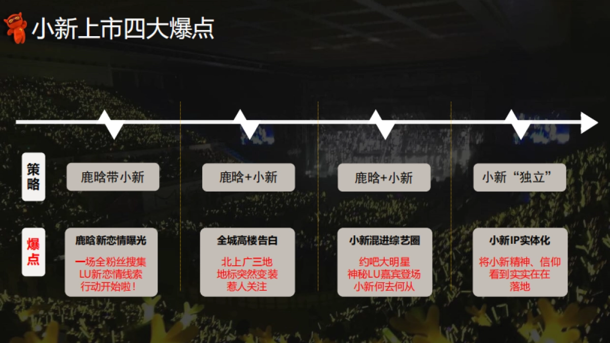 联想小新笔记本新品推广发布会事件营销及后续传播_第6页