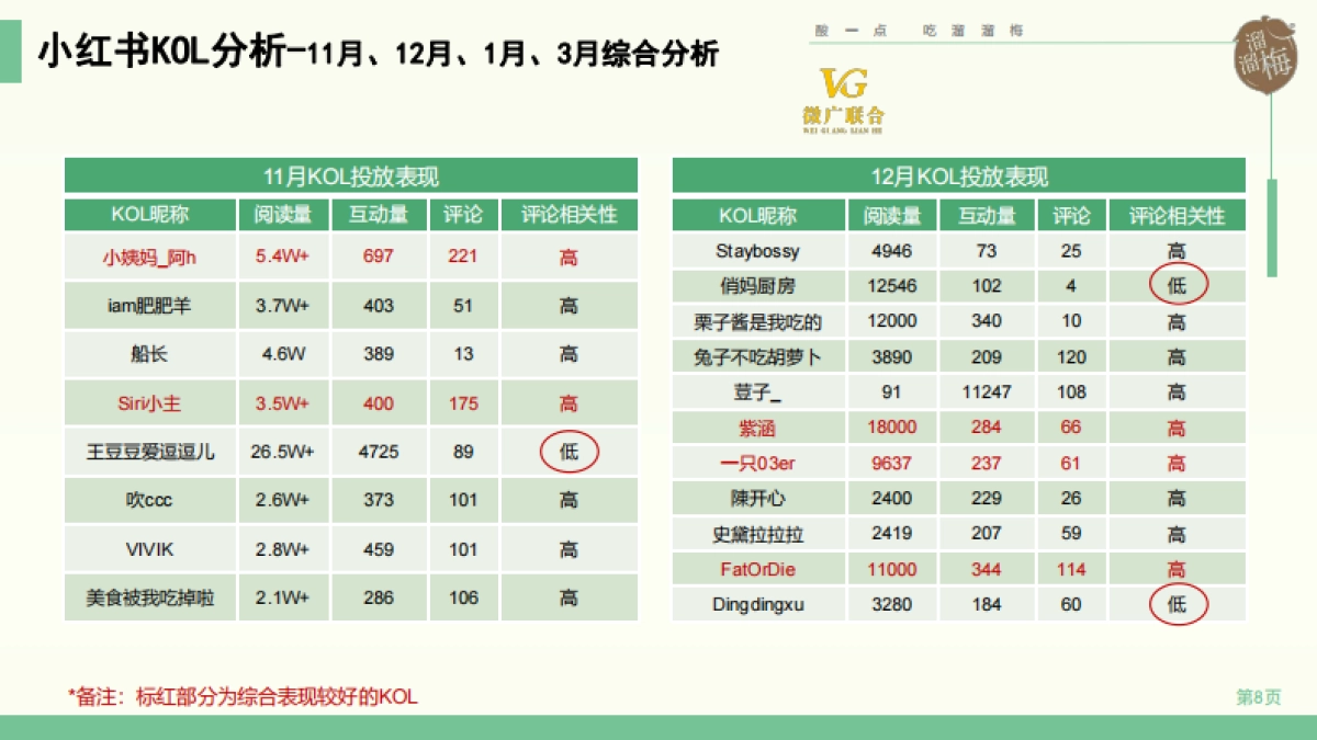 溜溜梅小红书KOL+KOC投放结_第8页