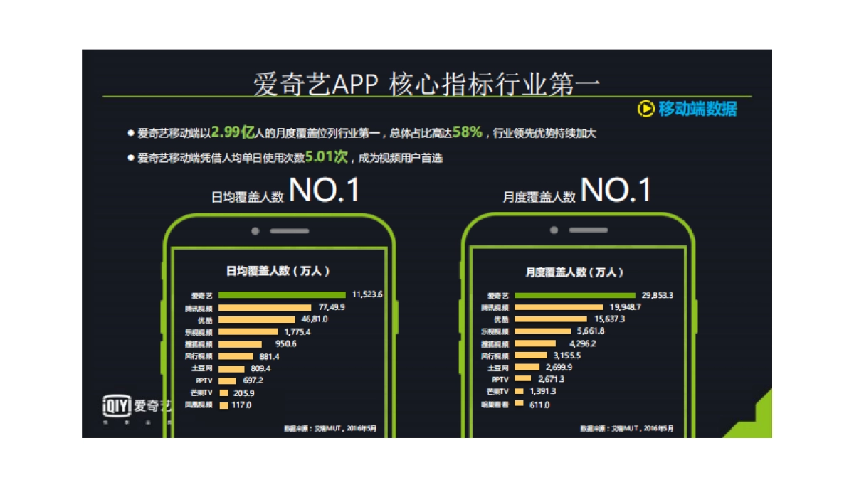 六福珠宝爱奇艺营销推广方案_第5页