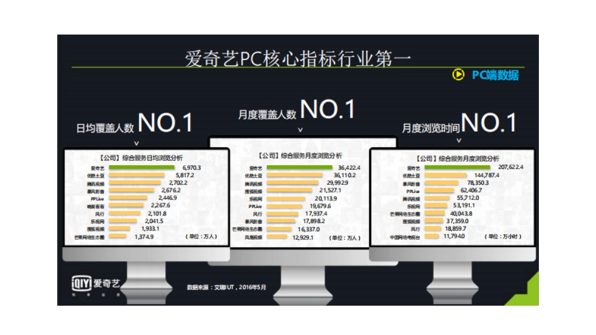 六福珠宝爱奇艺营销推广方案_第7页