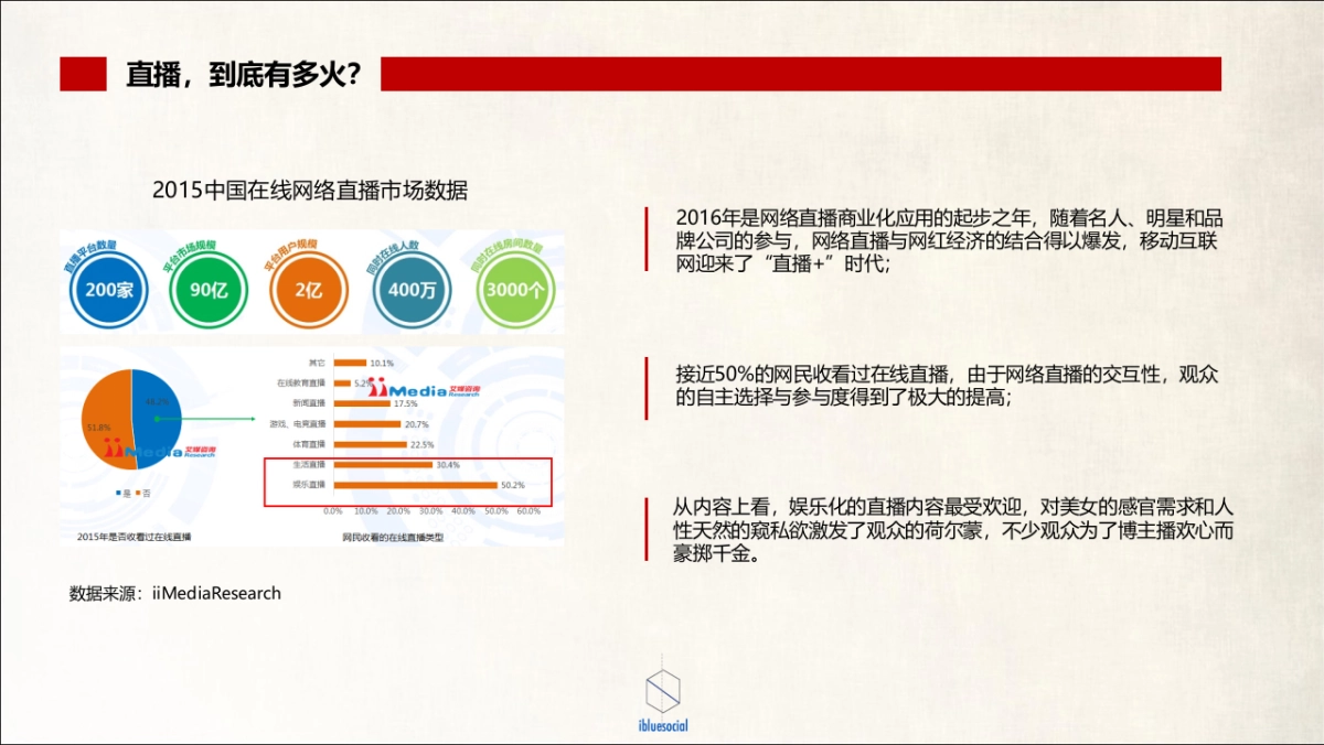［ibluesocial］羽西双十一营销方案0905_第5页