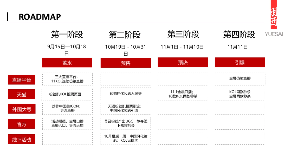 [ibluesocial]羽西双十一营销方案-0908_第2页