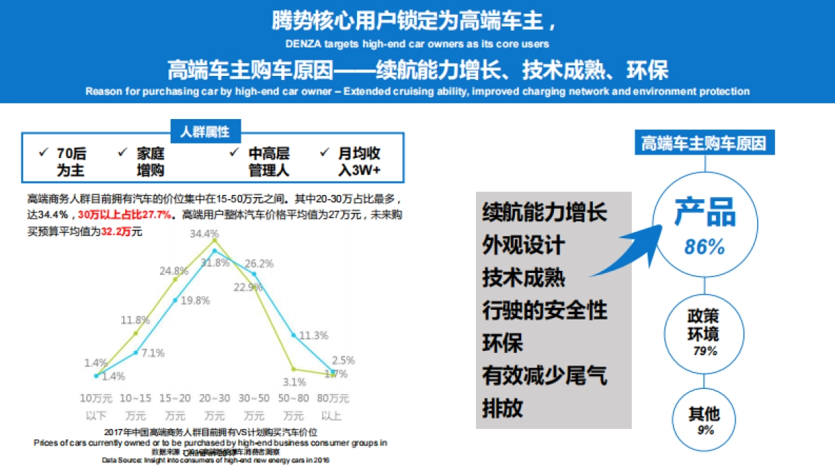 【迪思呈递】腾势北京终端市场整合营销项目_第5页