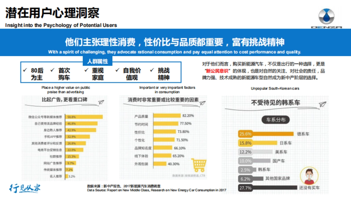 【迪思呈递】腾势北京终端市场整合营销项目_第6页