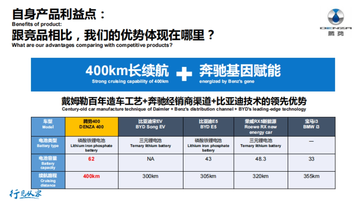 【迪思呈递】腾势北京终端市场整合营销项目_第7页