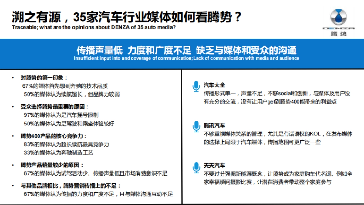 【迪思呈递】腾势北京终端市场整合营销项目_第8页