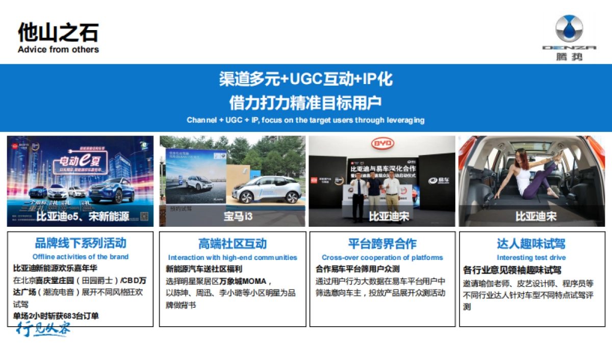 【迪思呈递】腾势北京终端市场整合营销项目_第9页