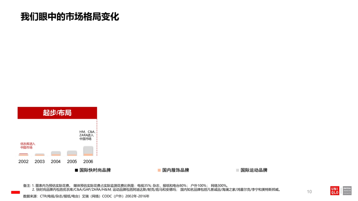 【电通】优衣库媒介传播比稿方案_第10页